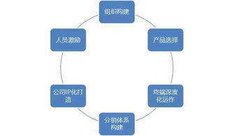 酒業競爭激烈加劇，酒商如何生存下去