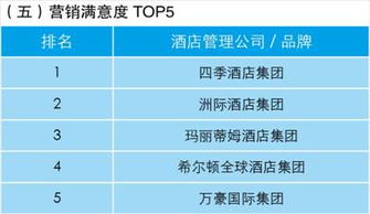 業(yè)主視角下的酒店管理公司指數(shù)排行榜 洞悉趨勢，賦能投資